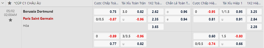 Soi kèo Dortmund vs Paris Saint Germain