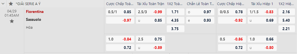 Soi kèo Fiorentina vs Sassuolo