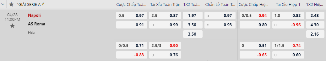 Soi kèo Napoli vs AS Roma