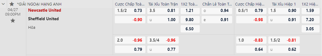 Nhận định, soi kèo Newcastle vs Sheffield