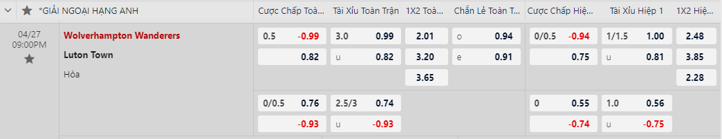 soi kèo Wolves vs Luton Town