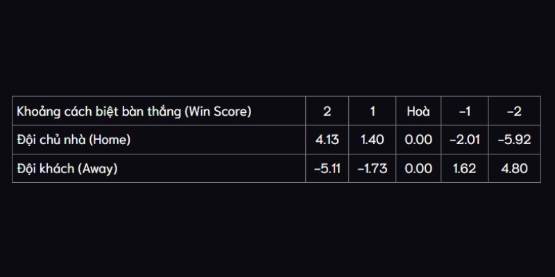 Tìm hiểu Kèo Score Box là gì trong bóng đá