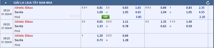 soi kèo Bilbao vs Sevilla