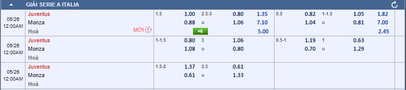 soi kèo Juventus vs Monza