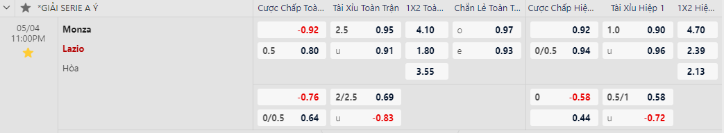 Nhận định Monza vs Lazio