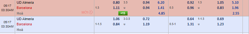 nhận định soi kèo Almeria vs Barcelona