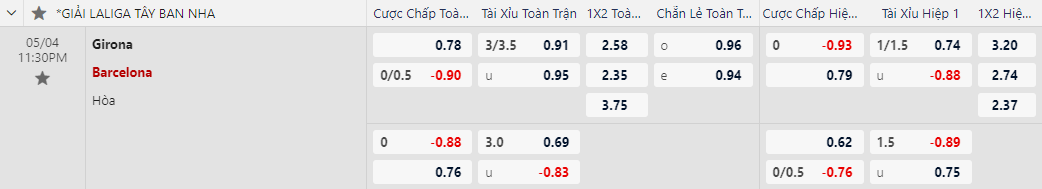 Girona vs Barcelona