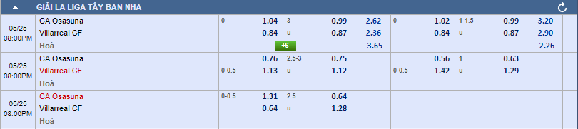 kèo cược Osasuna vs Villarreal