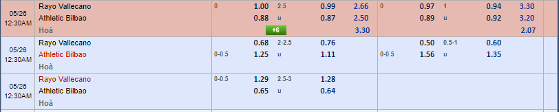 kèo Vallecano vs Bilbao