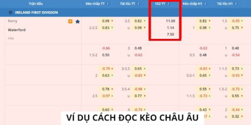 Hướng dẫn cách đọc của kèo Châu Âu